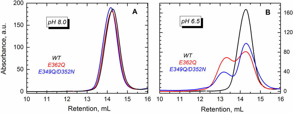 Toxins 07 01303 g005 1024