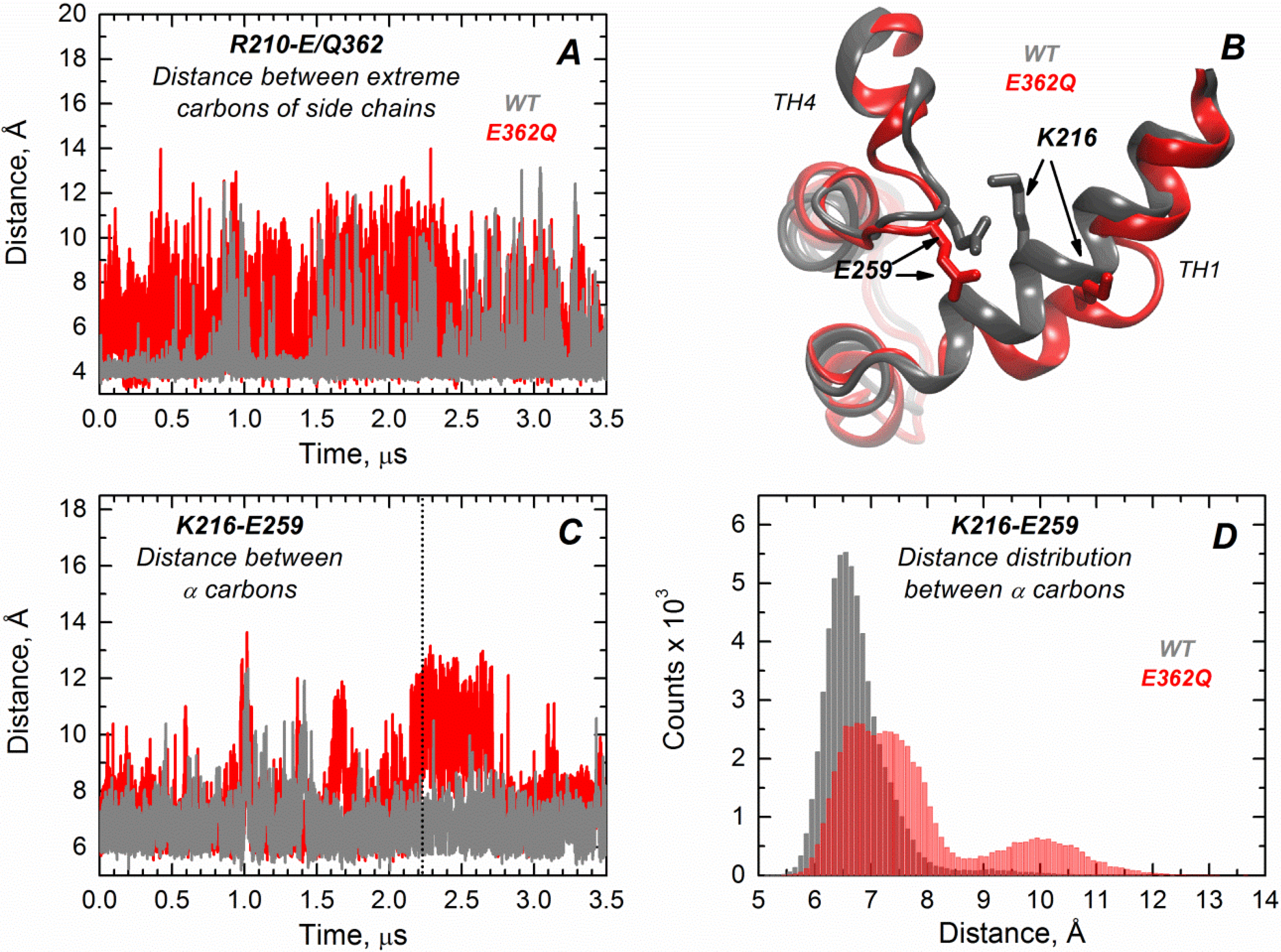 Toxins 07 01303 g006