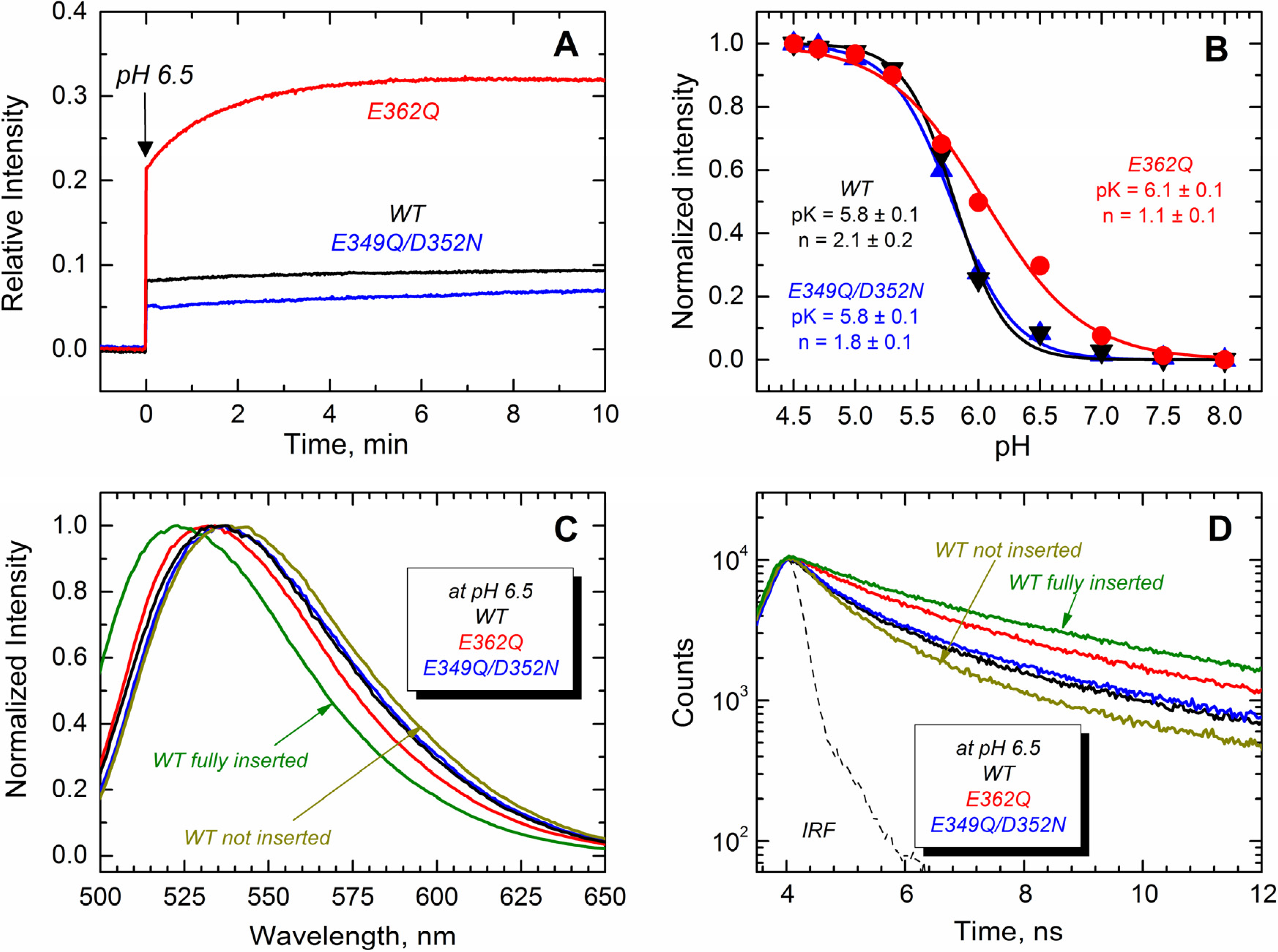 Toxins 07 01303 g008