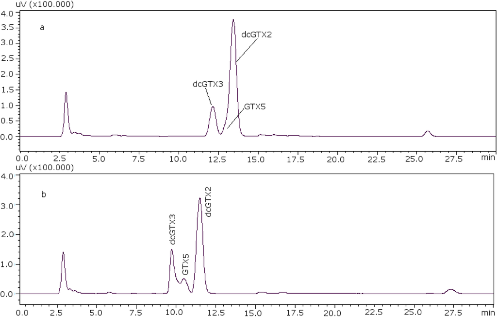 Toxins 07 01324 g001 1024