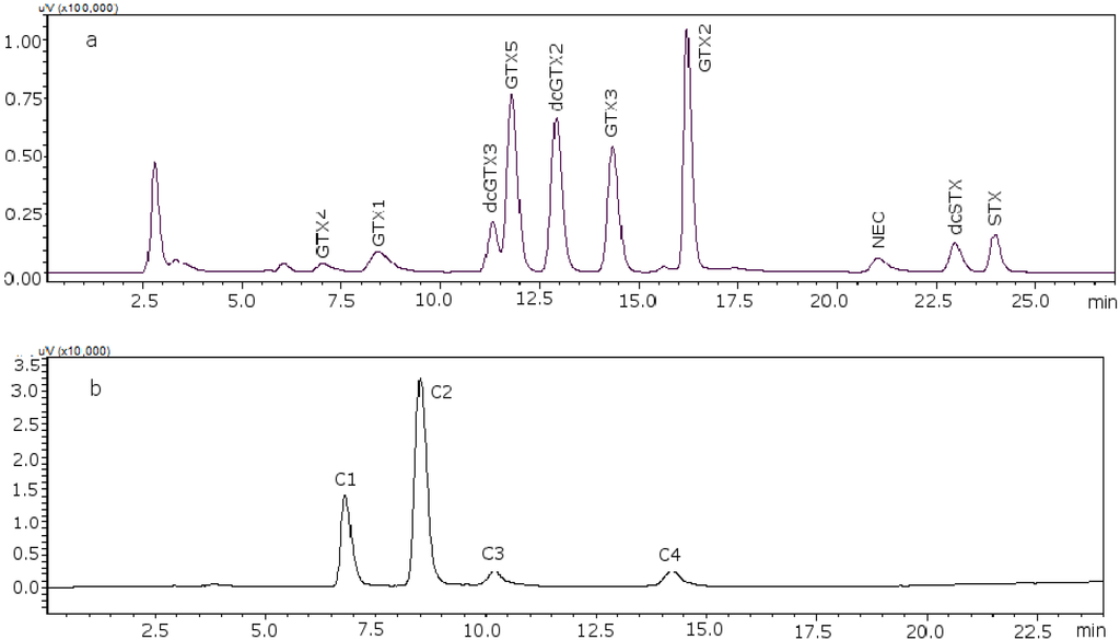 Toxins 07 01324 g002 1024