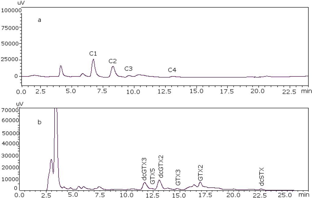 Toxins 07 01324 g004 1024