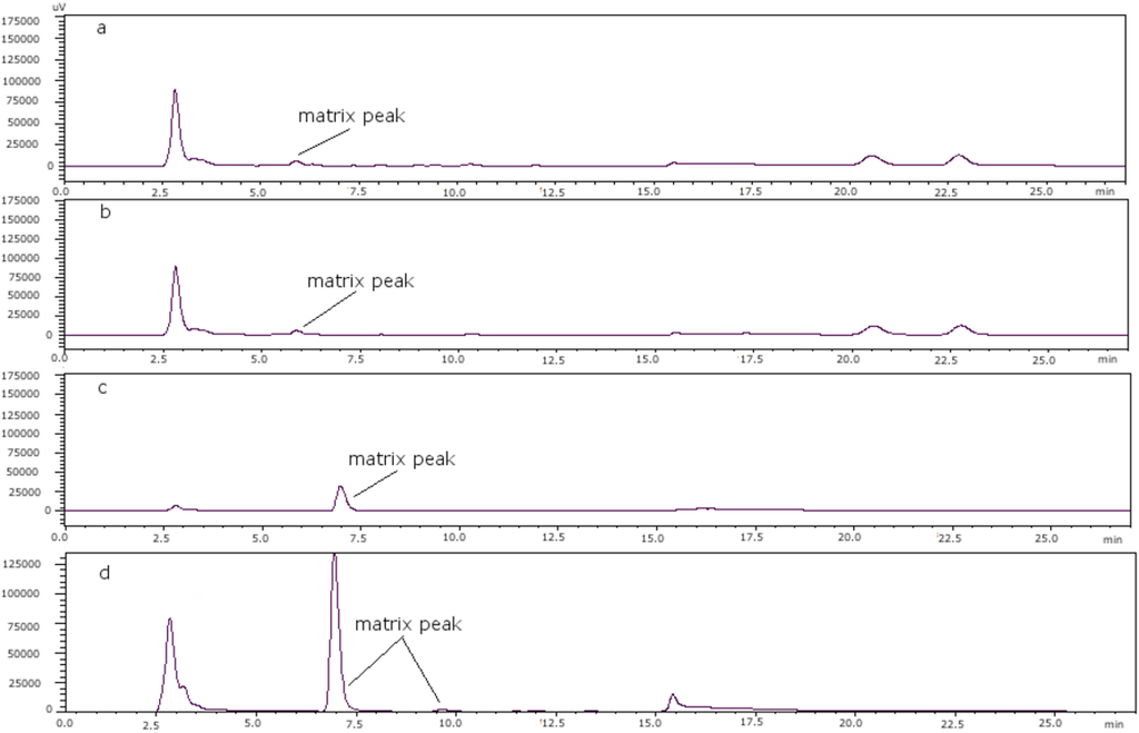 Toxins 07 01324 g005 1024