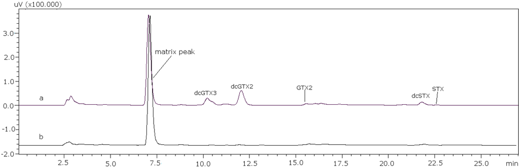 Toxins 07 01324 g006 1024