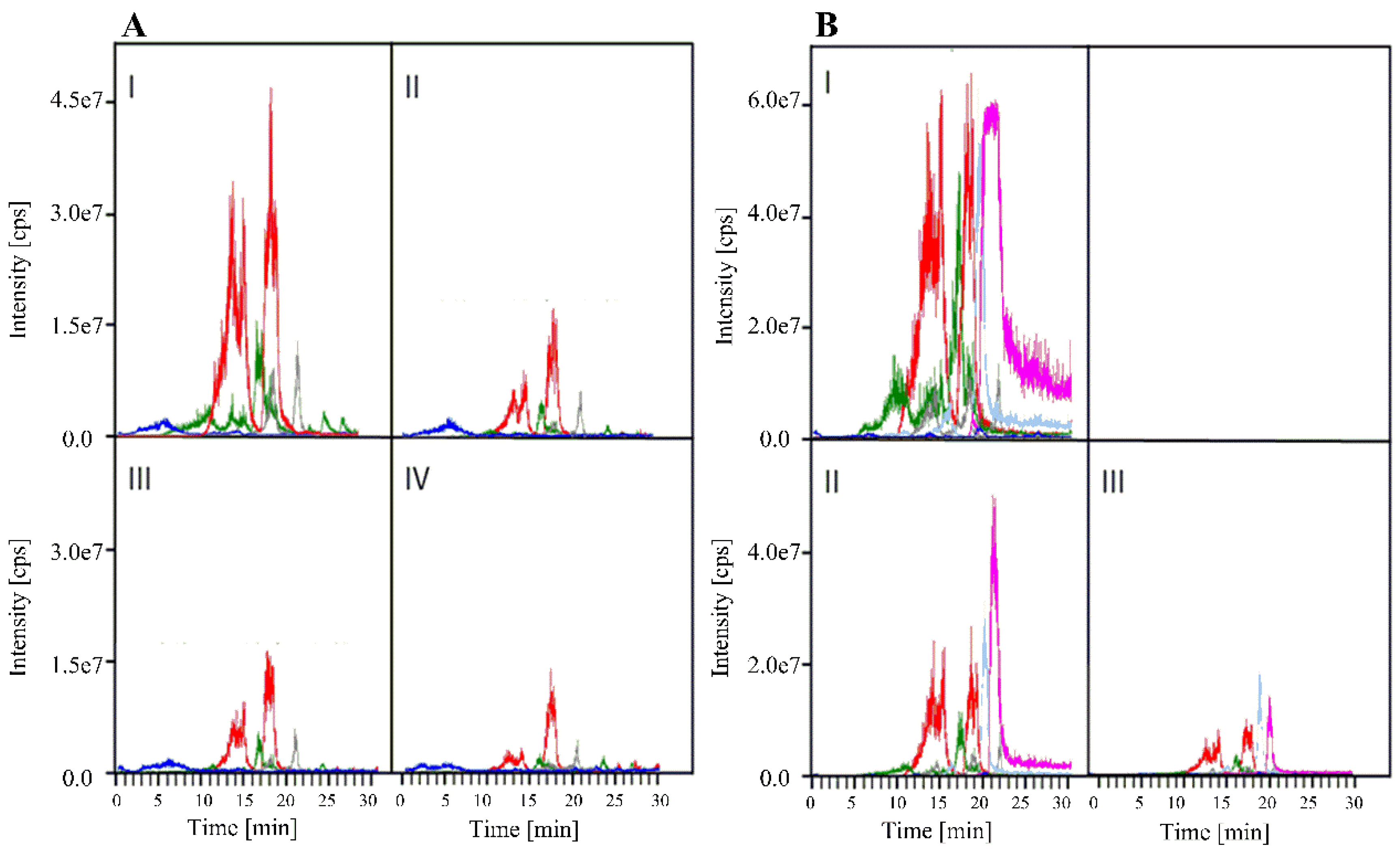 Toxins 07 01355 g003