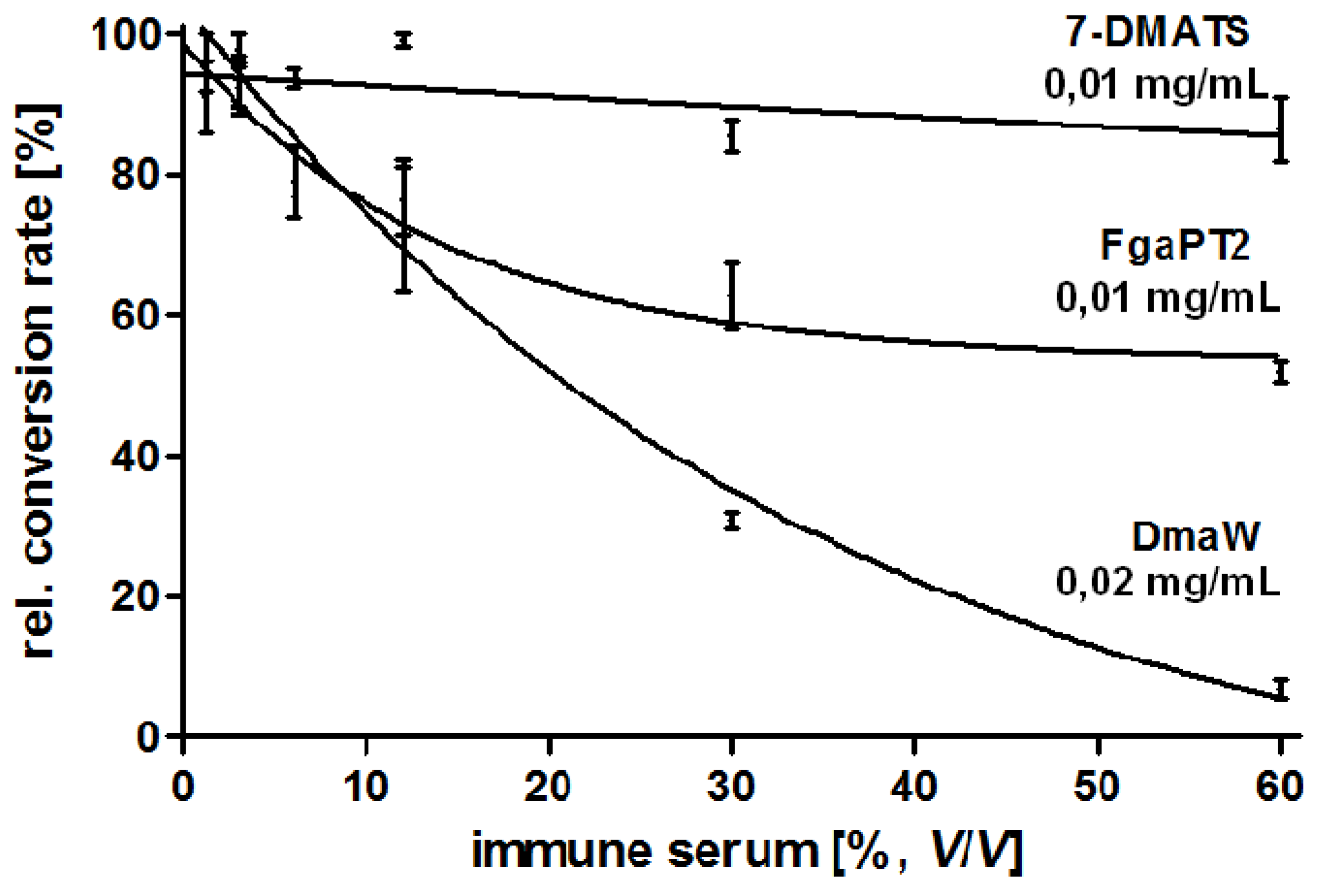 Toxins 07 01355 g007