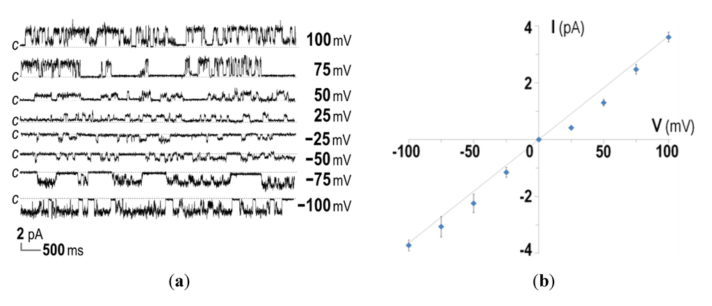 Toxins 07 01486 g003a 1024