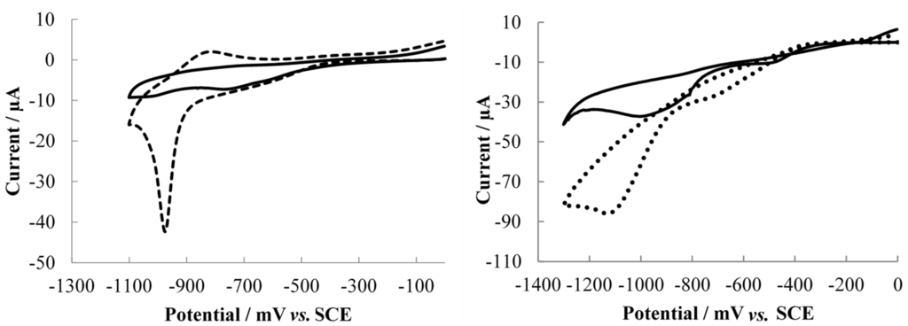 Toxins 07 01544 g001 1024