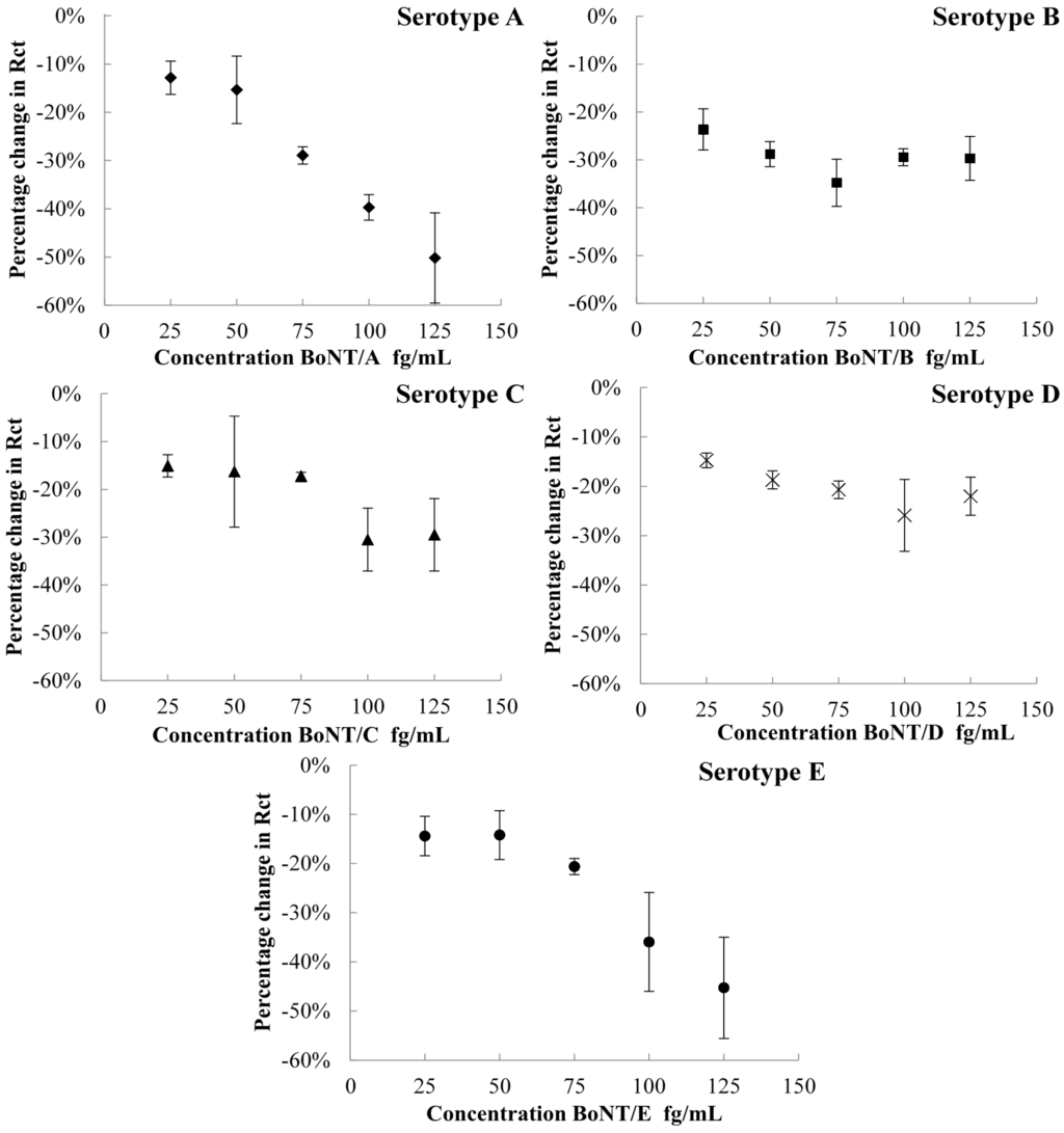 Toxins 07 01544 g002 1024