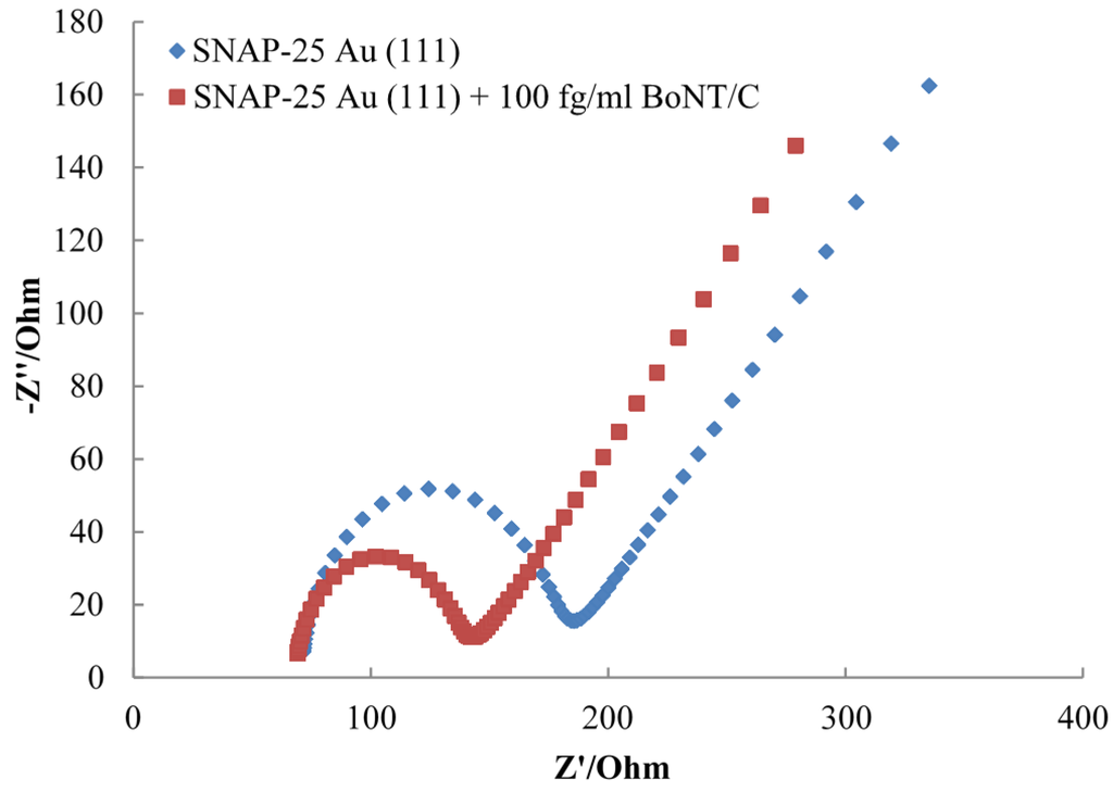 Toxins 07 01544 g003 1024