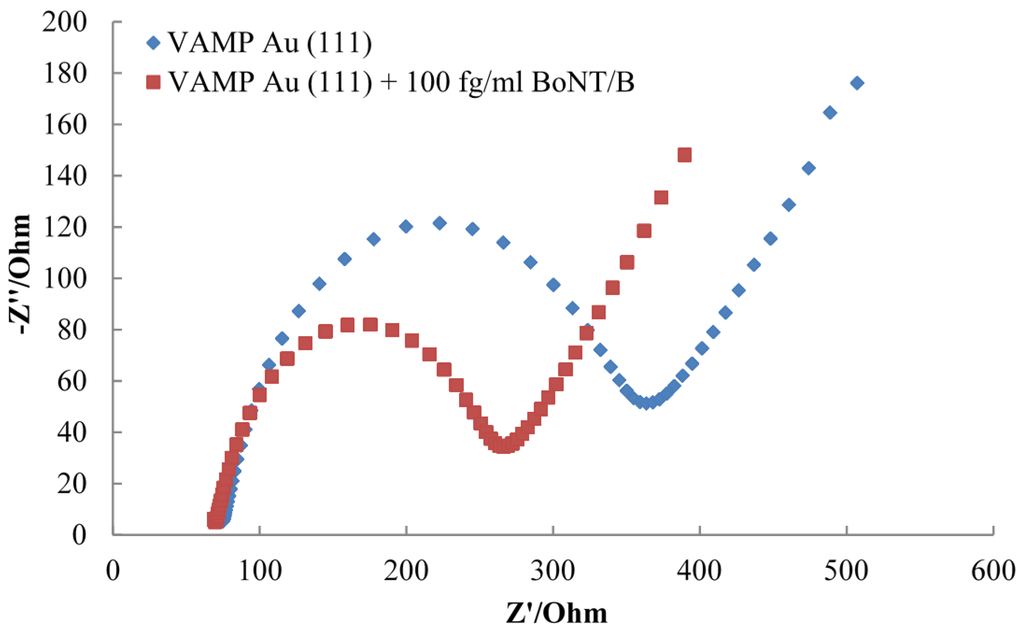 Toxins 07 01544 g004 1024