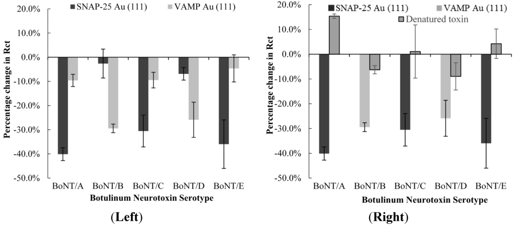 Toxins 07 01544 g005 1024