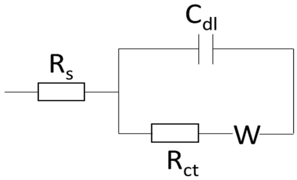 Toxins 07 01544 g006 1024