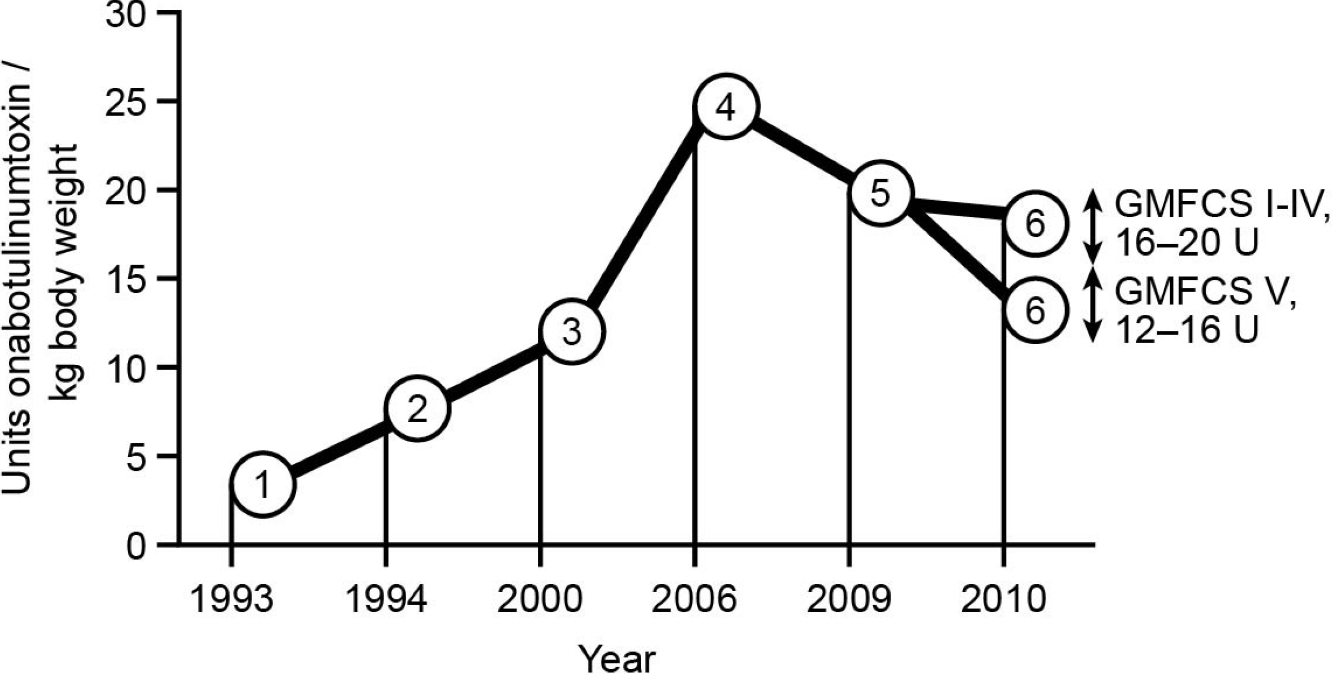 Toxins 07 01629 g001