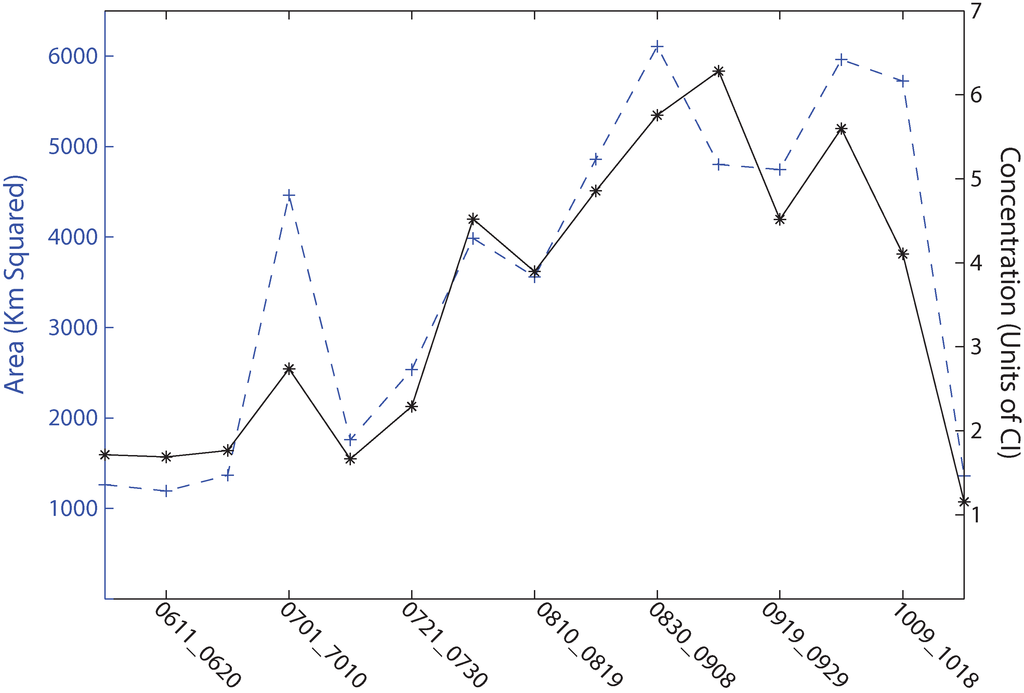 Toxins 07 01649 g004 1024