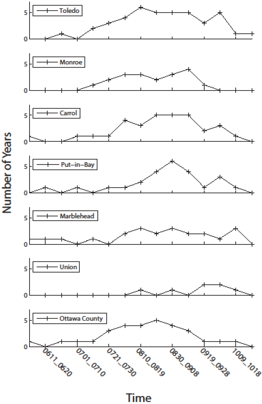 Toxins 07 01649 g009 1024
