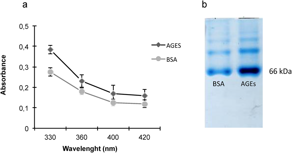 Toxins 07 01722 g001 1024