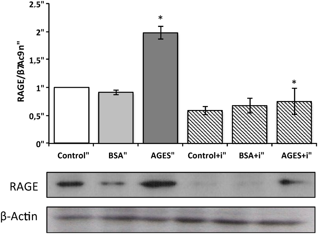 Toxins 07 01722 g003 1024