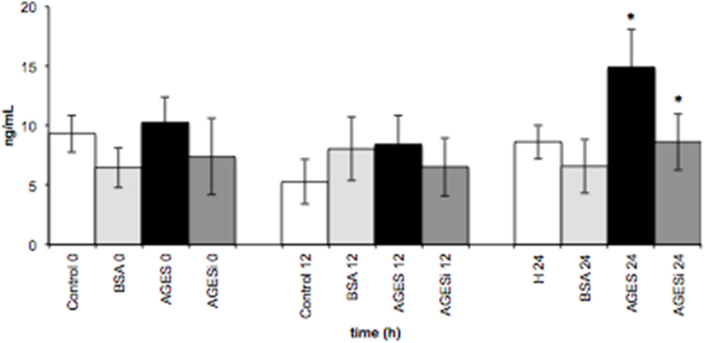 Toxins 07 01722 g005 1024
