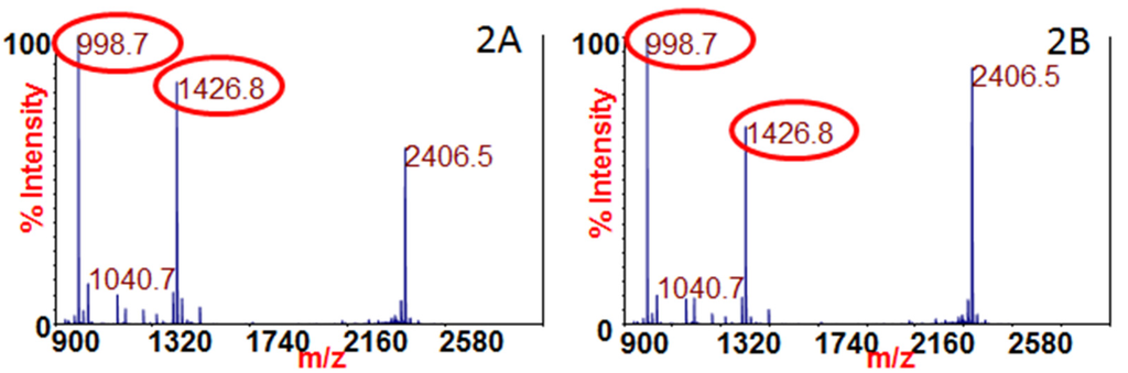Toxins 07 01765 g002 1024