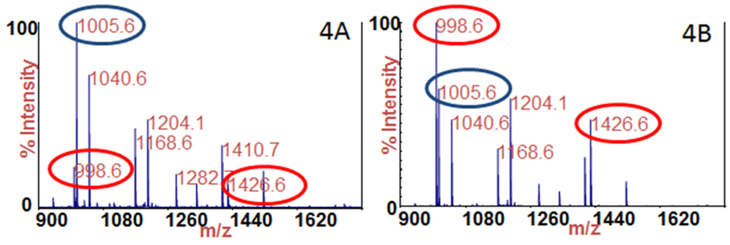 Toxins 07 01765 g004 1024