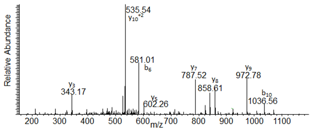 Toxins 07 01765 g005 1024