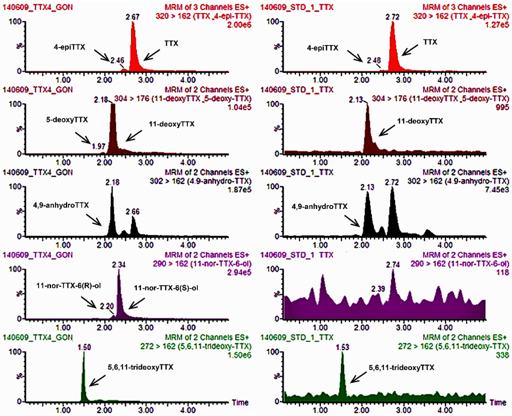 Toxins 07 01779 g002 1024