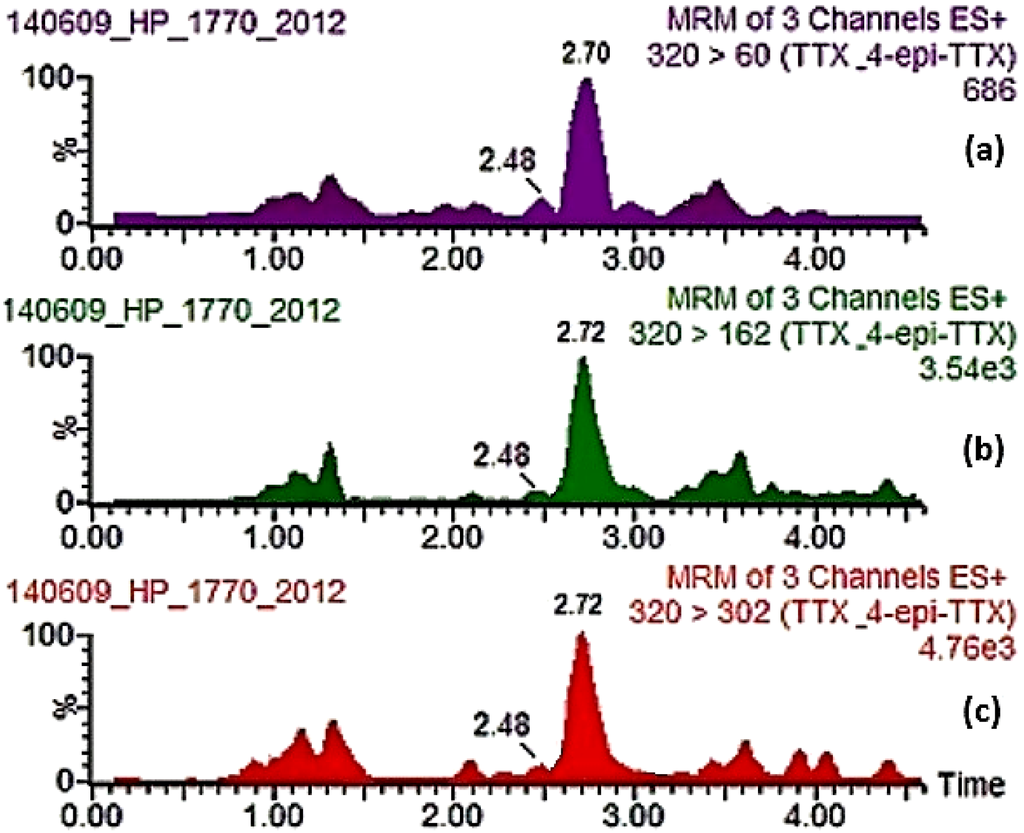 Toxins 07 01779 g004 1024