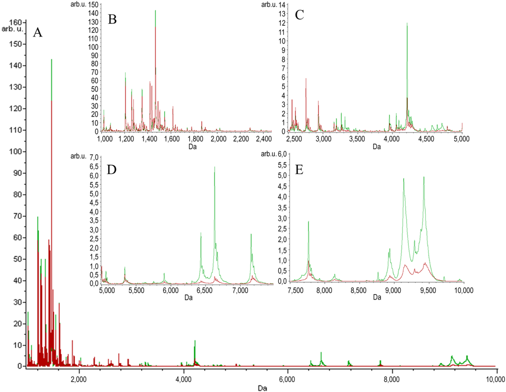 Toxins 07 01808 g001 1024