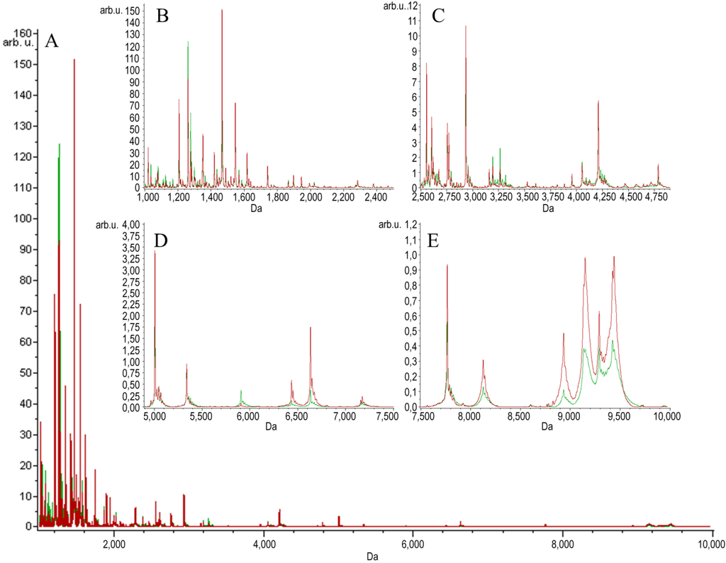 Toxins 07 01808 g002 1024