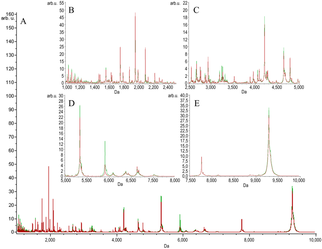 Toxins 07 01808 g003 1024
