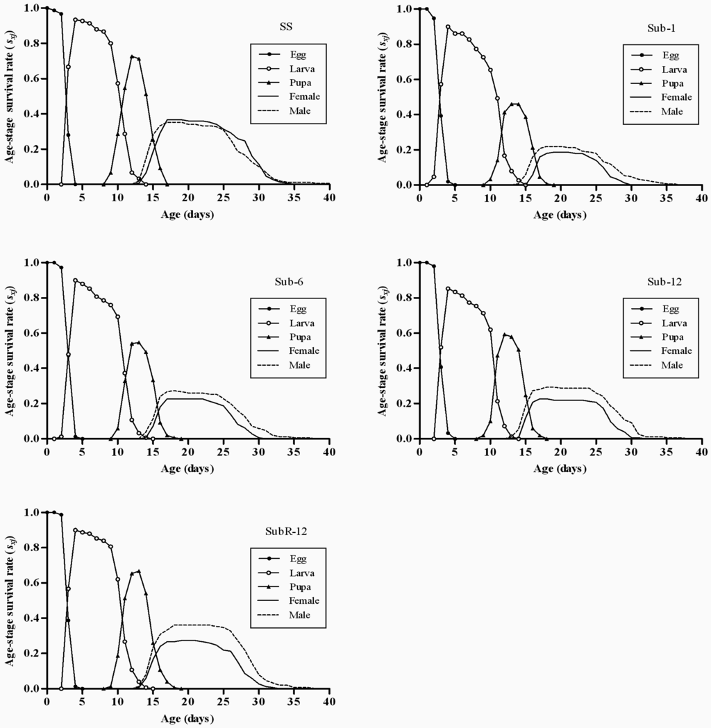 Toxins 07 01962 g001 1024
