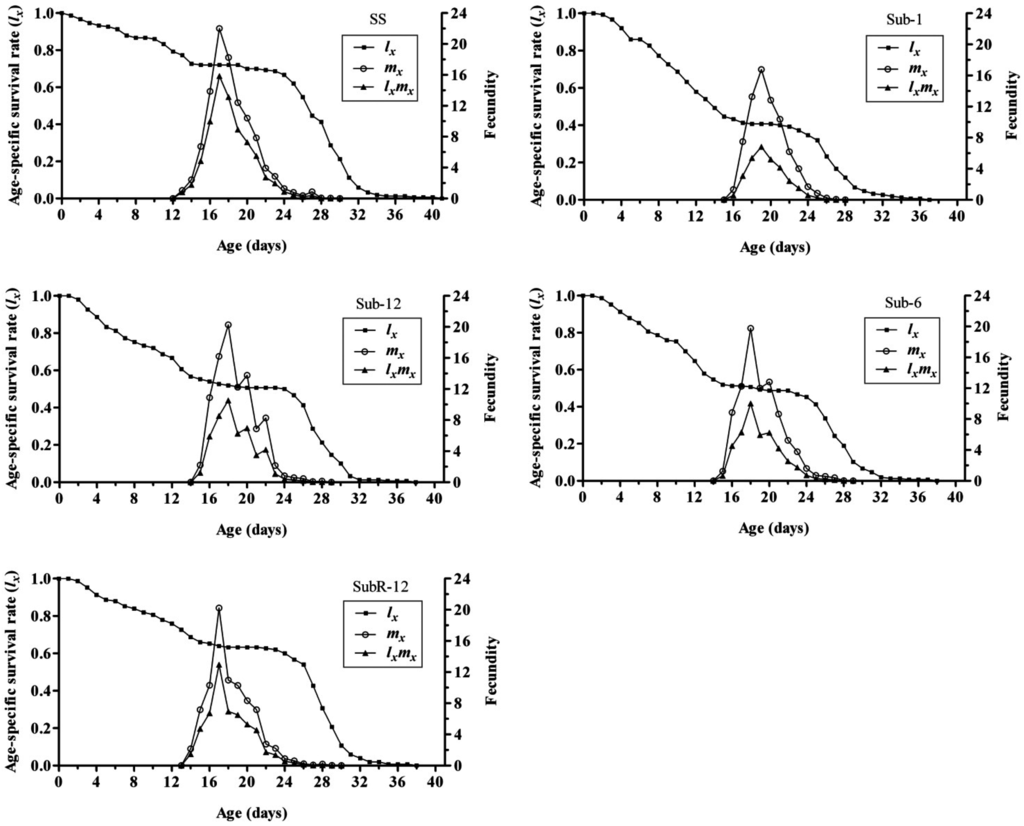 Toxins 07 01962 g002 1024
