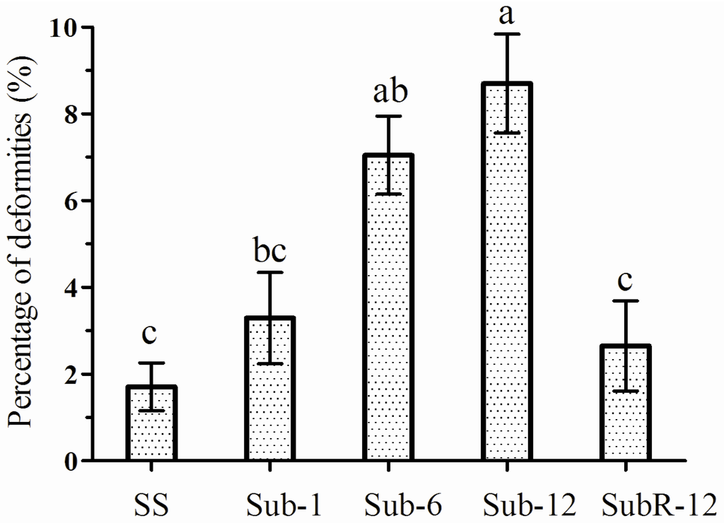 Toxins 07 01962 g004 1024