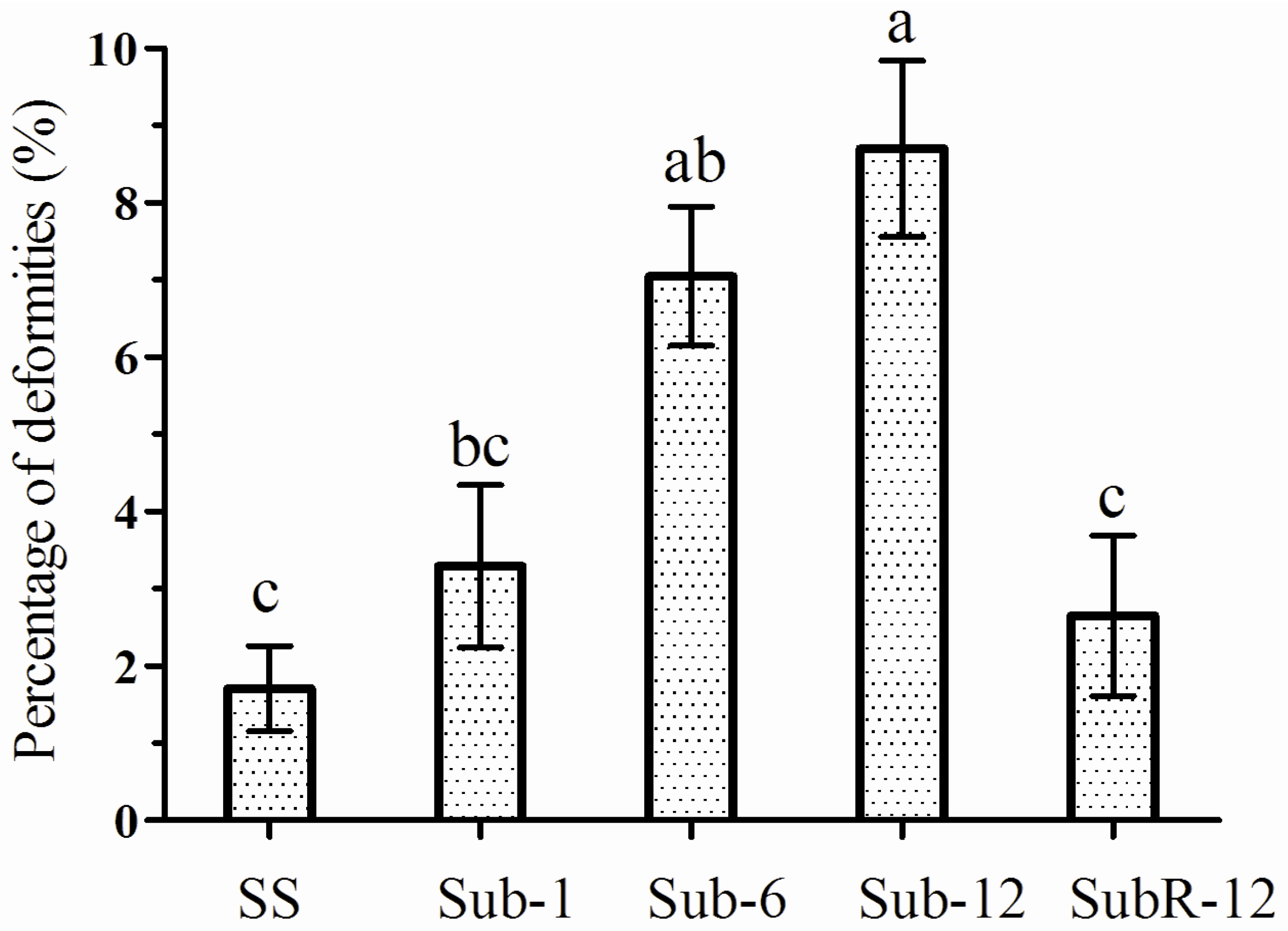 Toxins 07 01962 g004