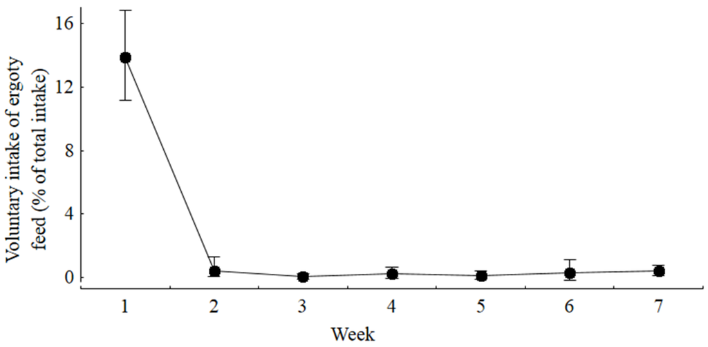 Toxins 07 02006 g001 1024