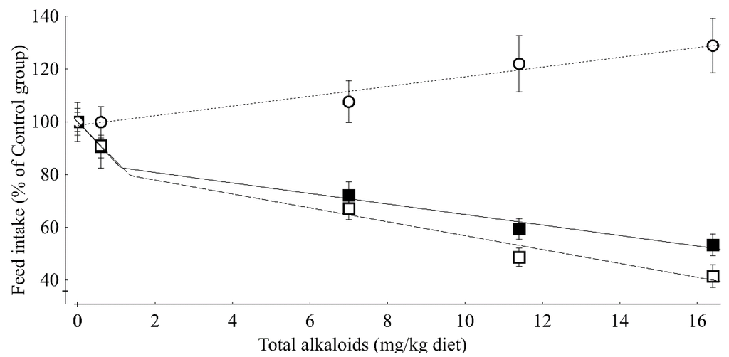 Toxins 07 02006 g002 1024