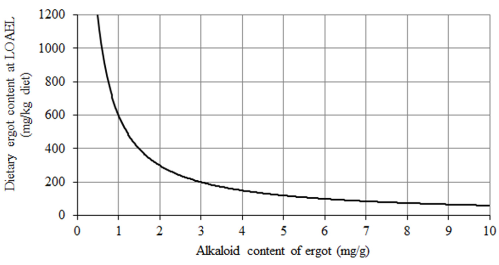 Toxins 07 02006 g003 1024