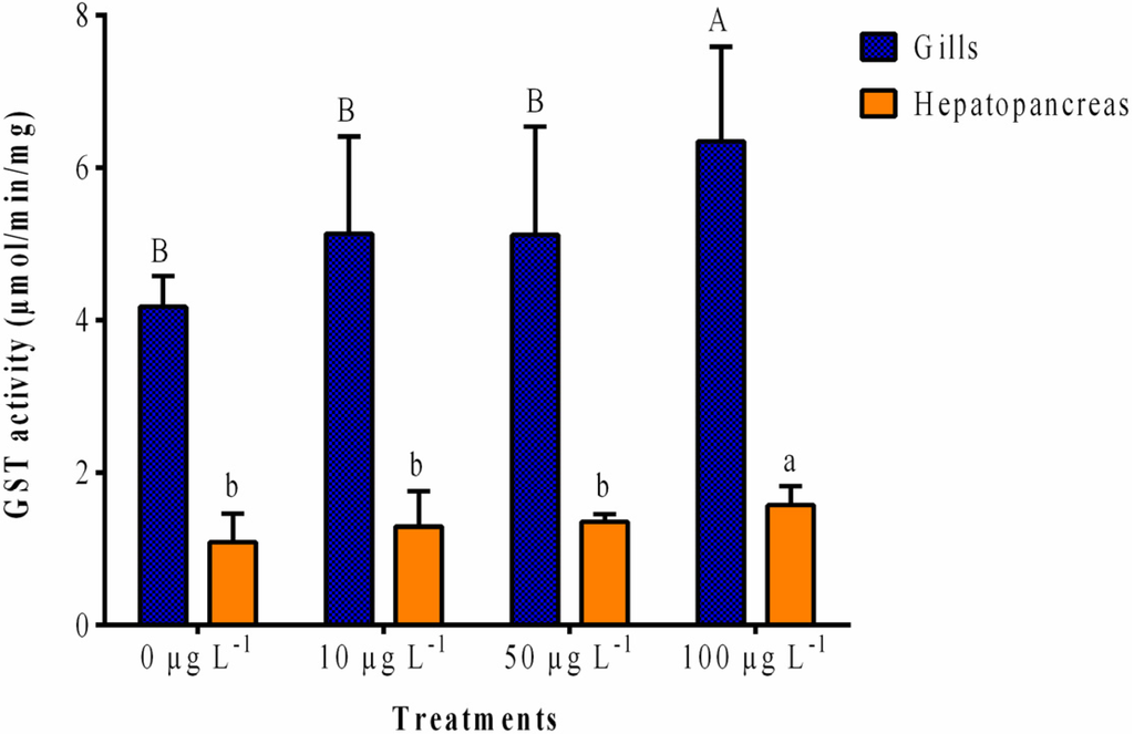 Toxins 07 02096 g001 1024