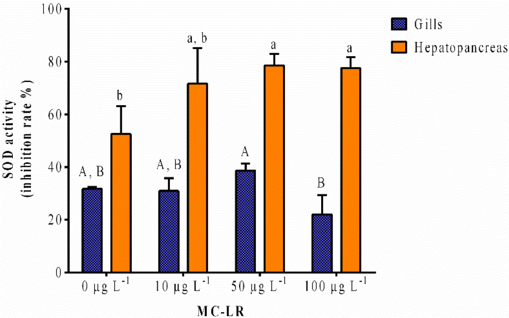 Toxins 07 02096 g002 1024