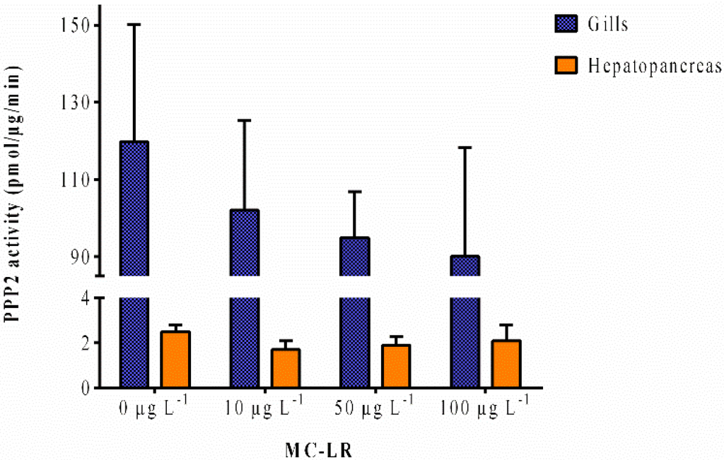 Toxins 07 02096 g003 1024