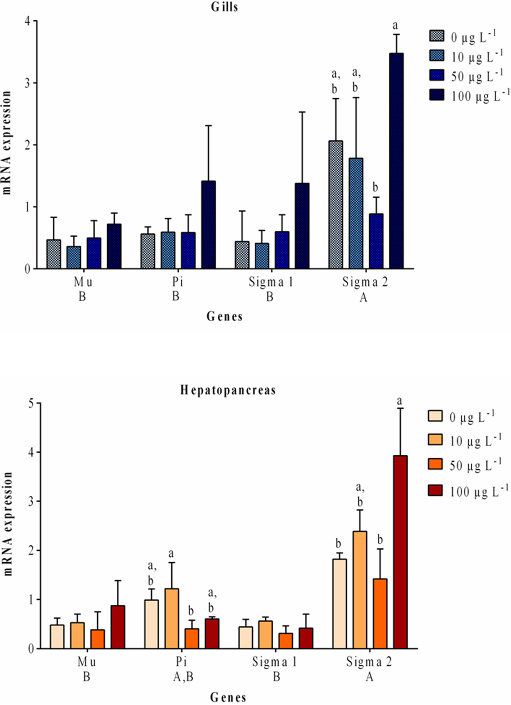 Toxins 07 02096 g004 1024