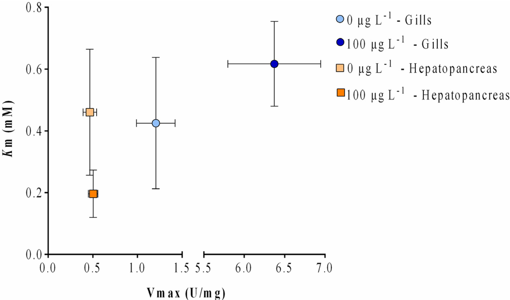 Toxins 07 02096 g006 1024