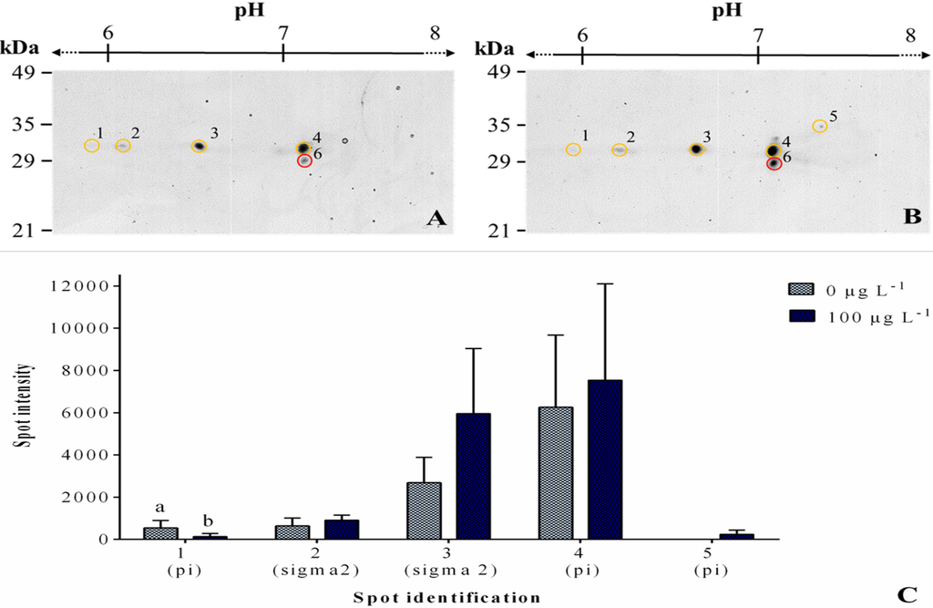 Toxins 07 02096 g007 1024