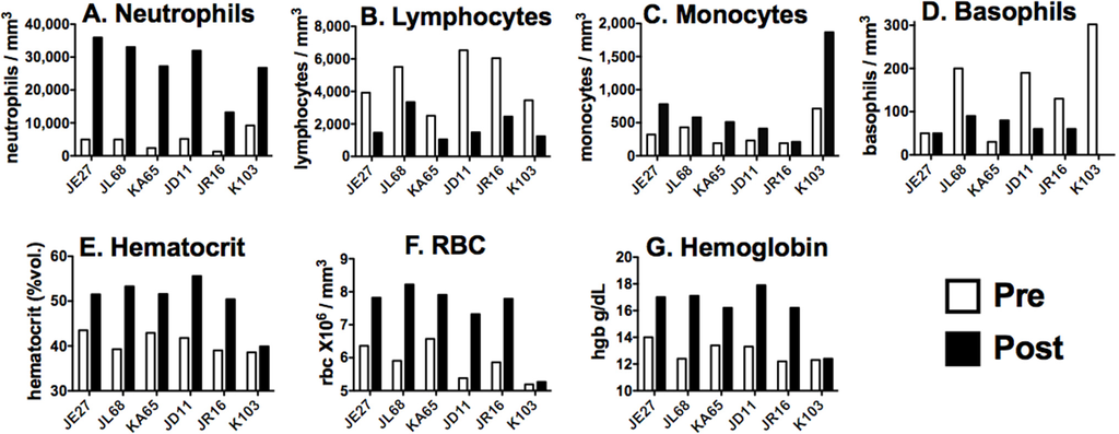 Toxins 07 02121 g002 1024