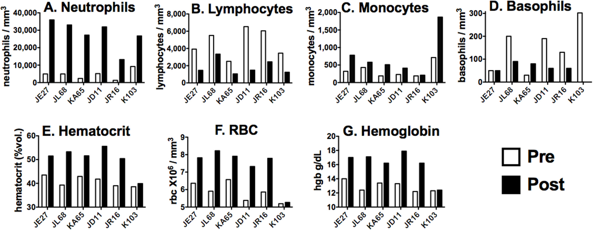 Toxins 07 02121 g002