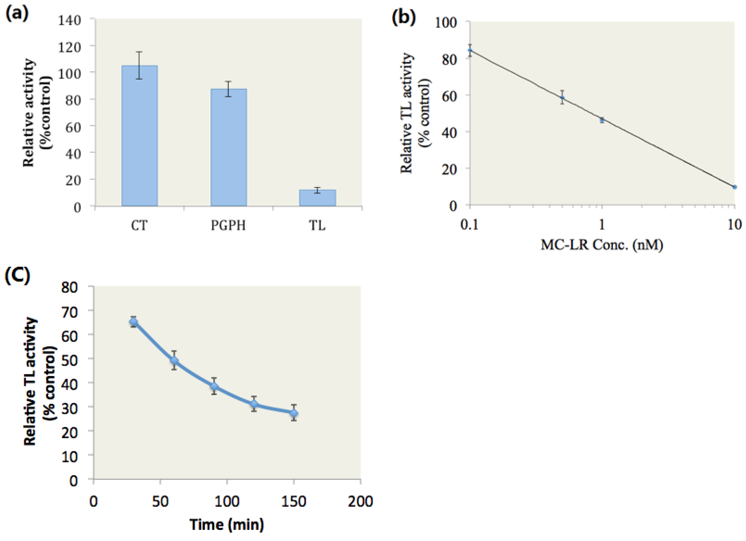 Toxins 07 02221 g001