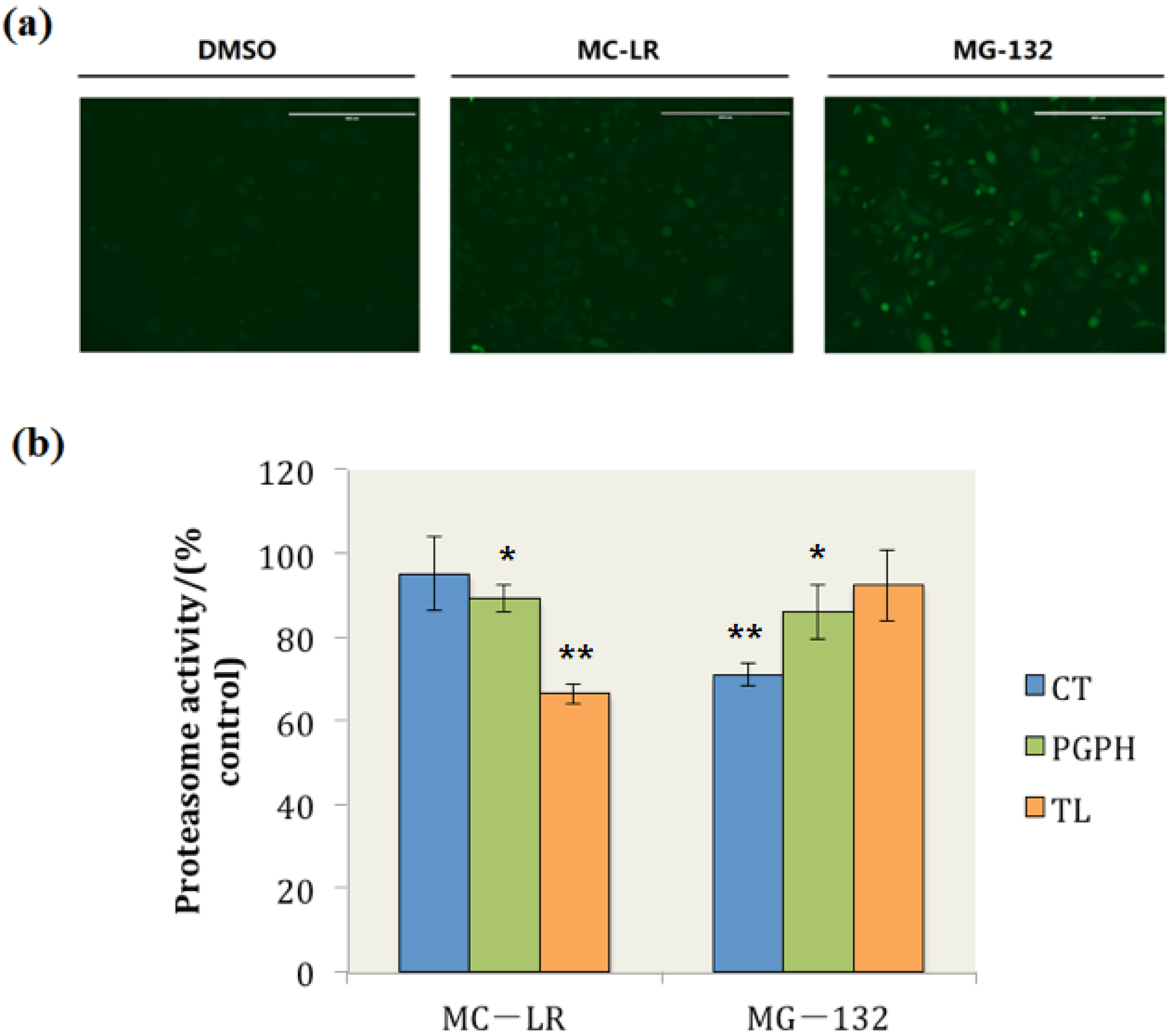 Toxins 07 02221 g002