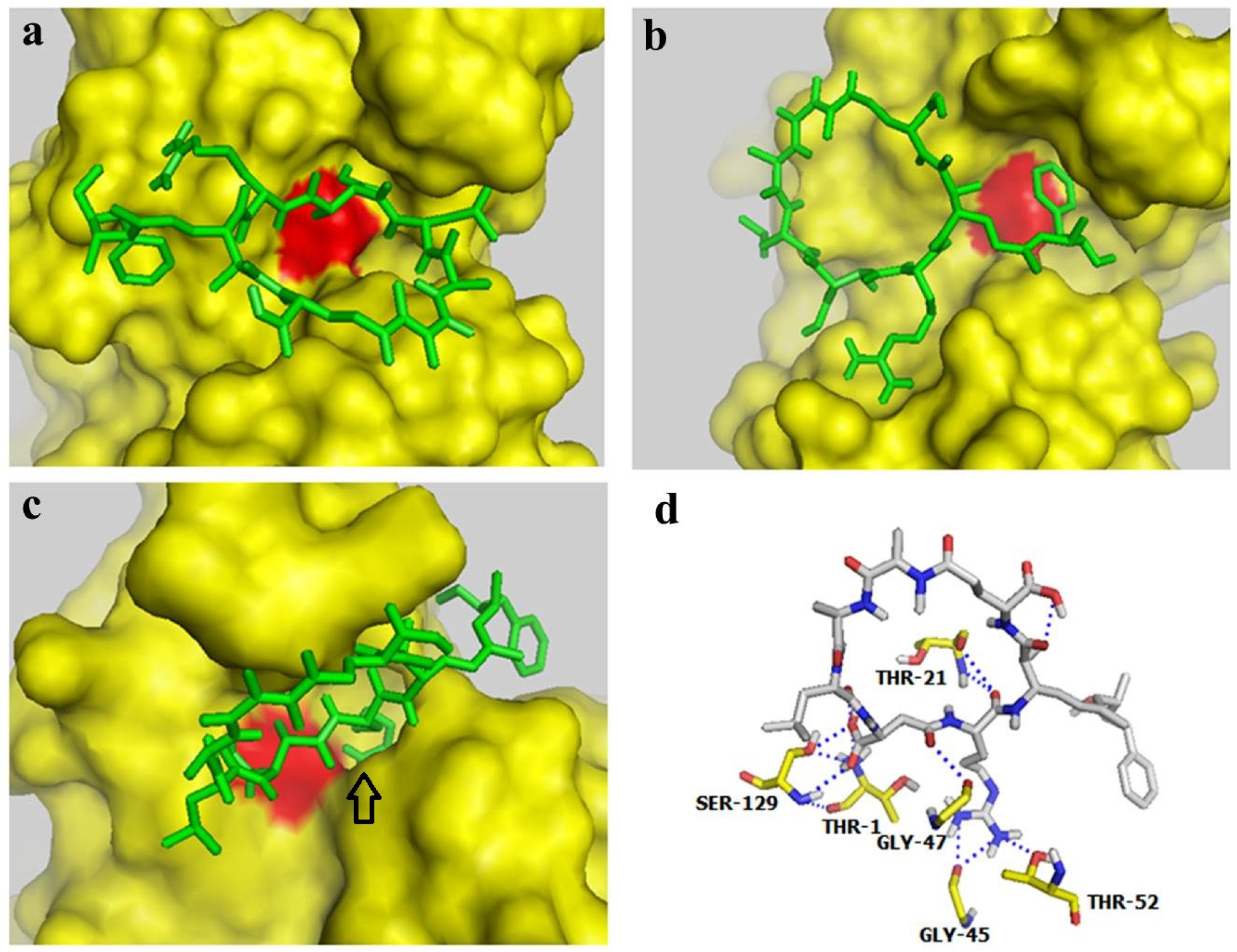 Toxins 07 02221 g004