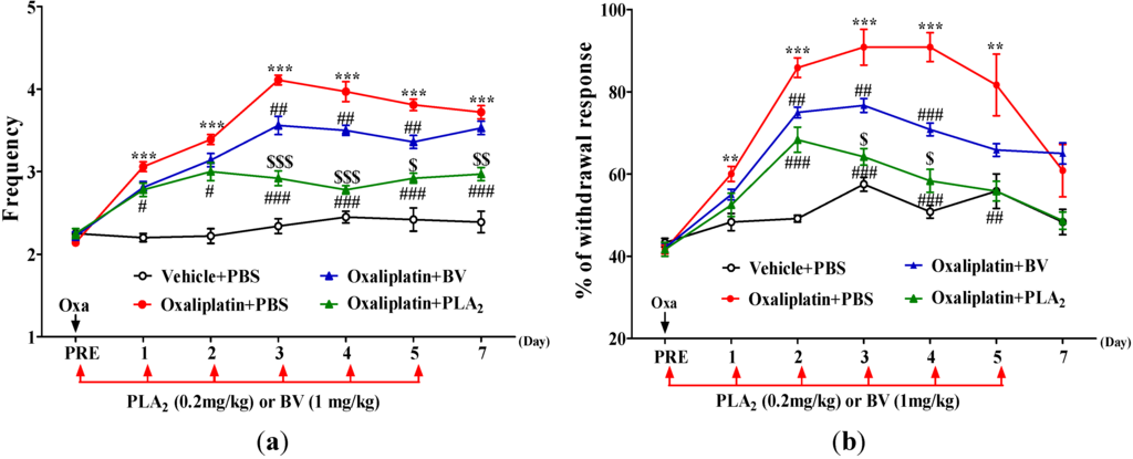 Toxins 07 02422 g001 1024